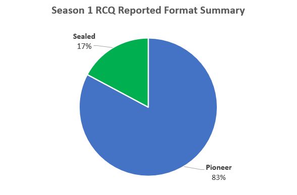 rcq season 1 ugems