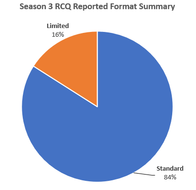rcq3 magic the gathering
